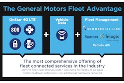 The most comprehensive offering of fleet connected services in the industy.