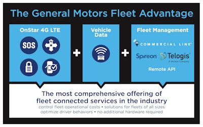 The most comprehensive offering of fleet connected services in the industy.