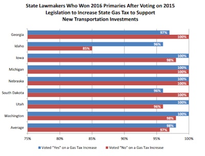 Artba State Chart Legislators2