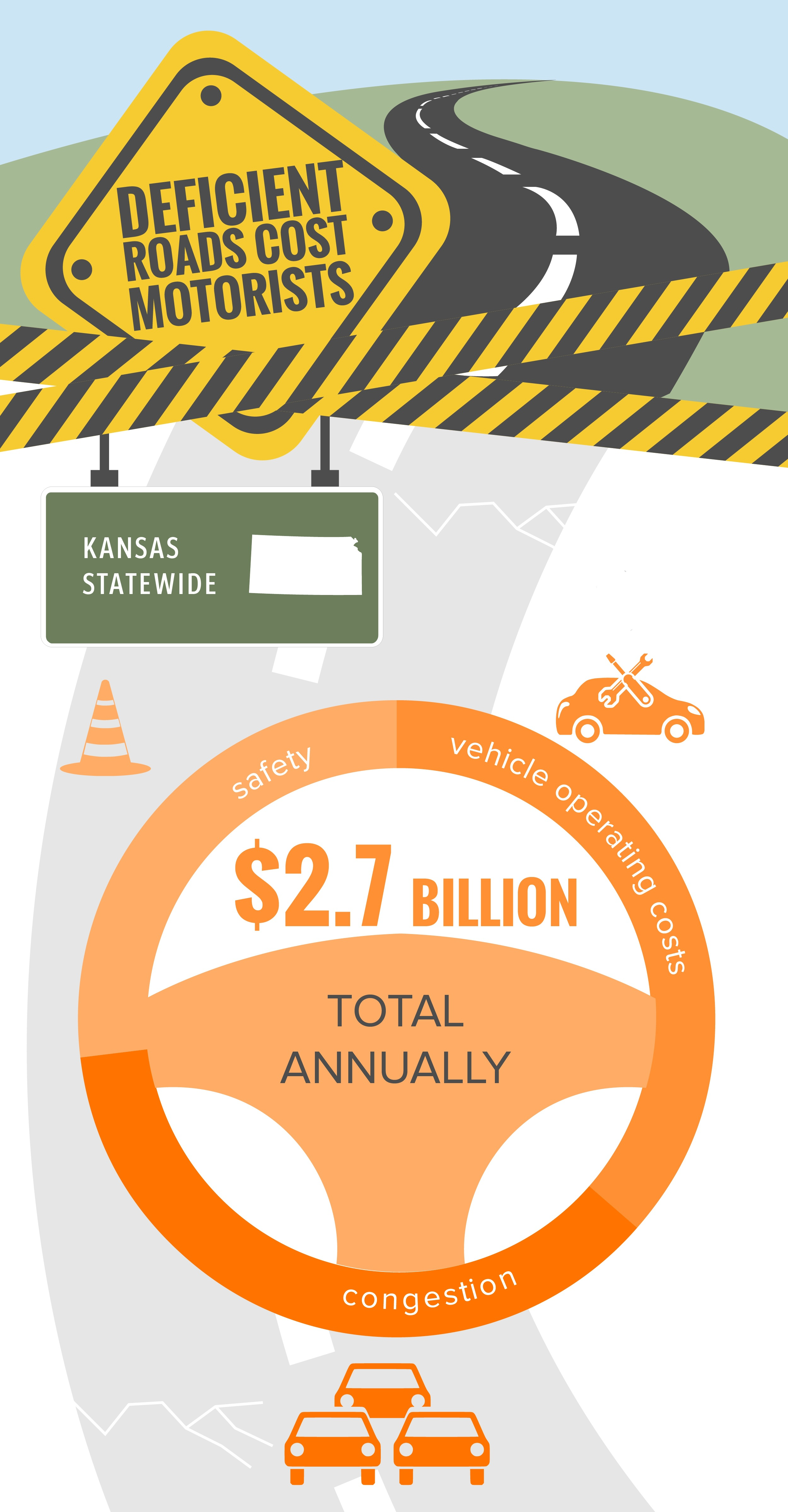 Ks Statewide Trip Infographic 2017