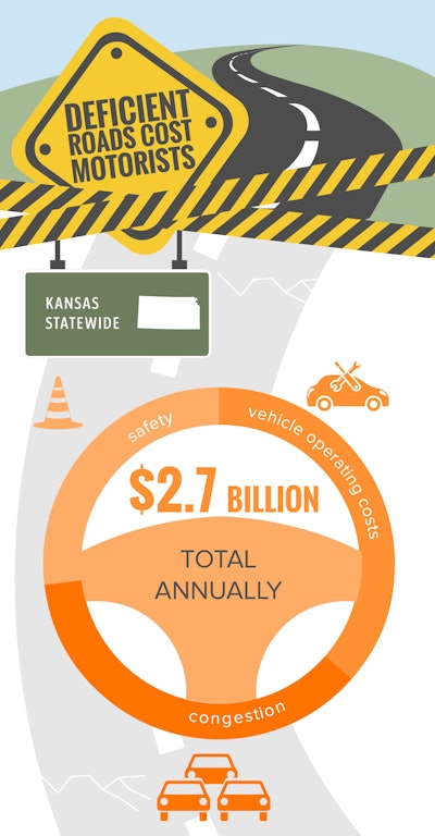 Ks Statewide Trip Infographic 2017