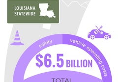 La Statewide Trip Infographic 2017