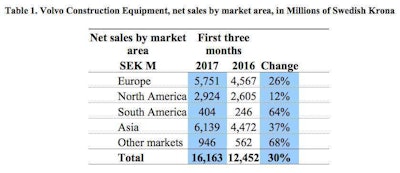 Volvo Sales Press Release2017 April25