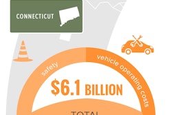 Ct Statewide Trip Infographic 2017