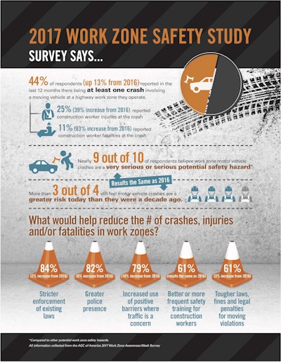 Hr Ngc S0417 Safety Survey Infographic Mkg 2