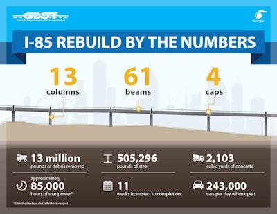 I 85 Rebuid Bythe Numbers V2