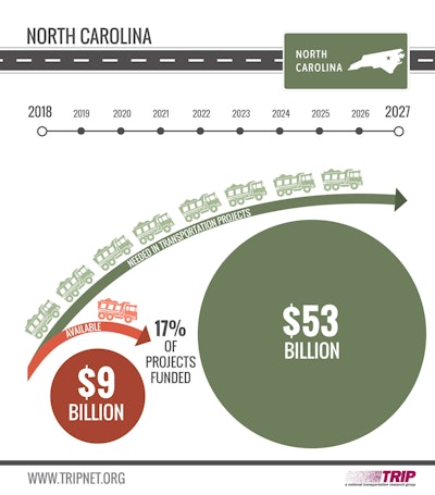 Nc Needs Vs Available Trip Infographic 2017