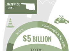 Ok Statewide Trip Infographic 2017