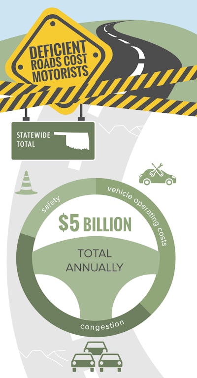 Ok Statewide Trip Infographic 2017