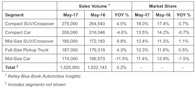 Screen Shot 2017 05 25 At 10 49 01 Pm