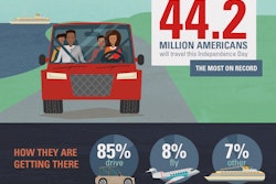 2017_Fourth-of-July-Travel-Forecast-Infographic