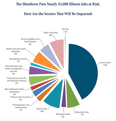 Artba Illinois Shutdown Chart