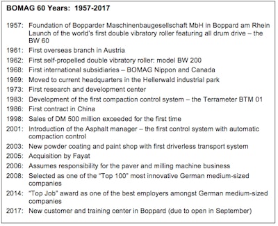 Bomag 60 Timeline