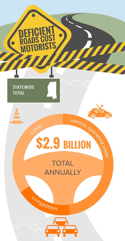 Ms Statewide Trip Infographic 2017