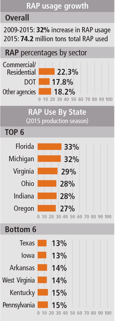Road Tech0617 Sidebar