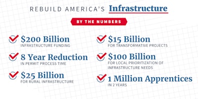 Trump Infrastructure