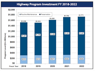 Mdot 5 Year Highwayinvestment
