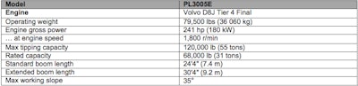 Pl3005 E Specs