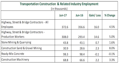 Artba June2017graph1