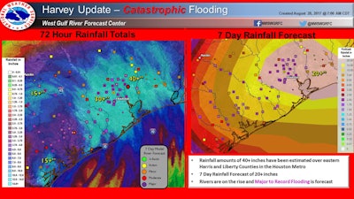 The National Weather Service reports that more than 40 inches of rain have fallen in the Houston area in the past four days, with the potential for rainfall to top 50 inches in some areas.