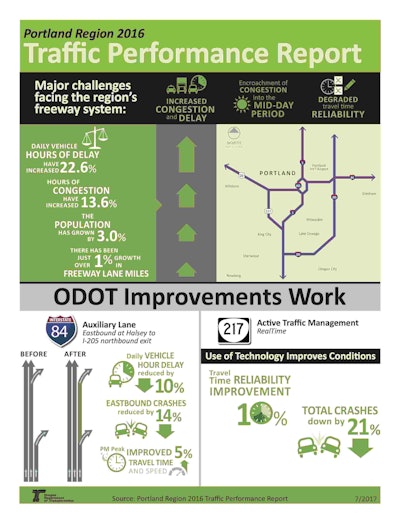 Odot Traffic Performance Challenges