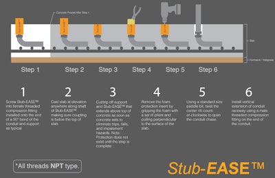 Stub Ease Process