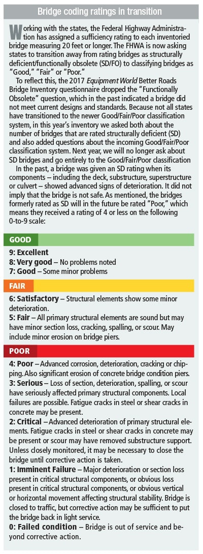Bridge Inventory1117 1