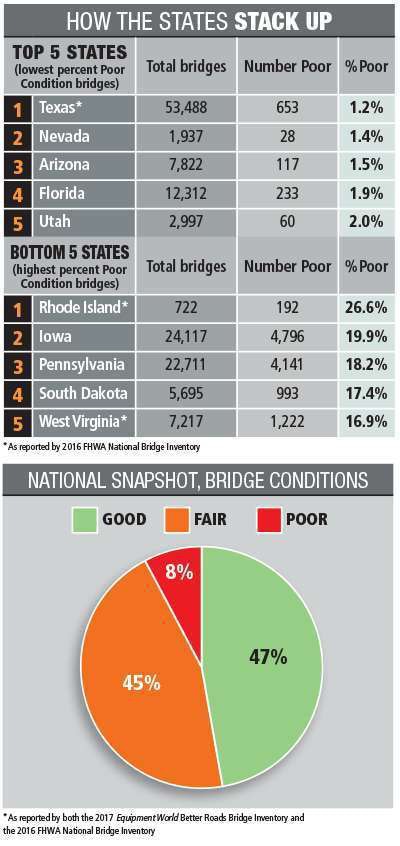 Bridge Inventory1117 2