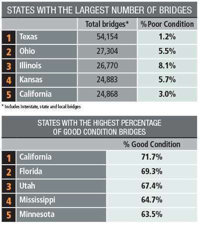 Bridge Inventory1117 3