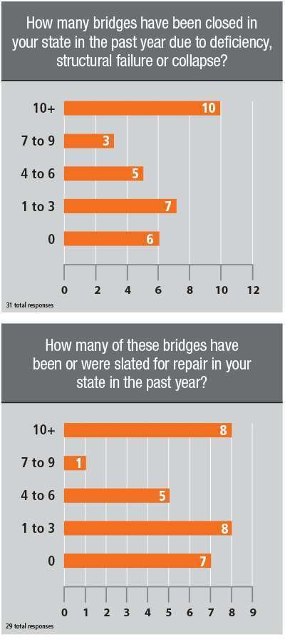 Bridge Inventory1117 4