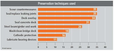 Bridge Inventory1117 5