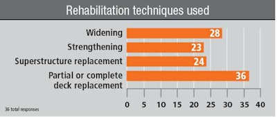 Bridge Inventory1117 6