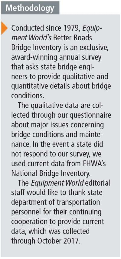 Bridge Inventory1117 7