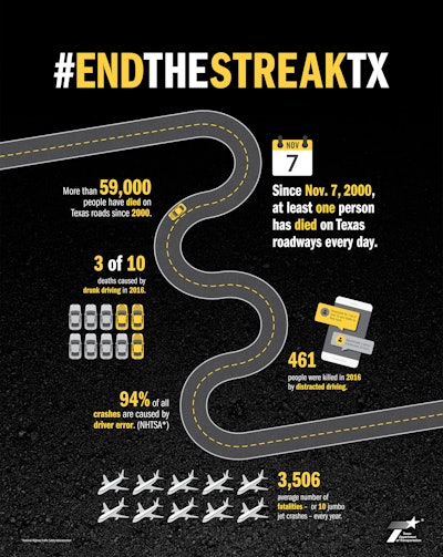 End The Streak Infogr