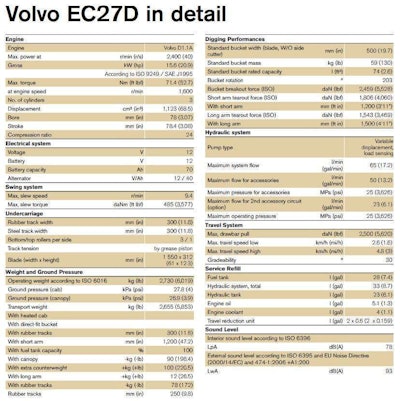 Volvo Ec27 D Excavator Specs
