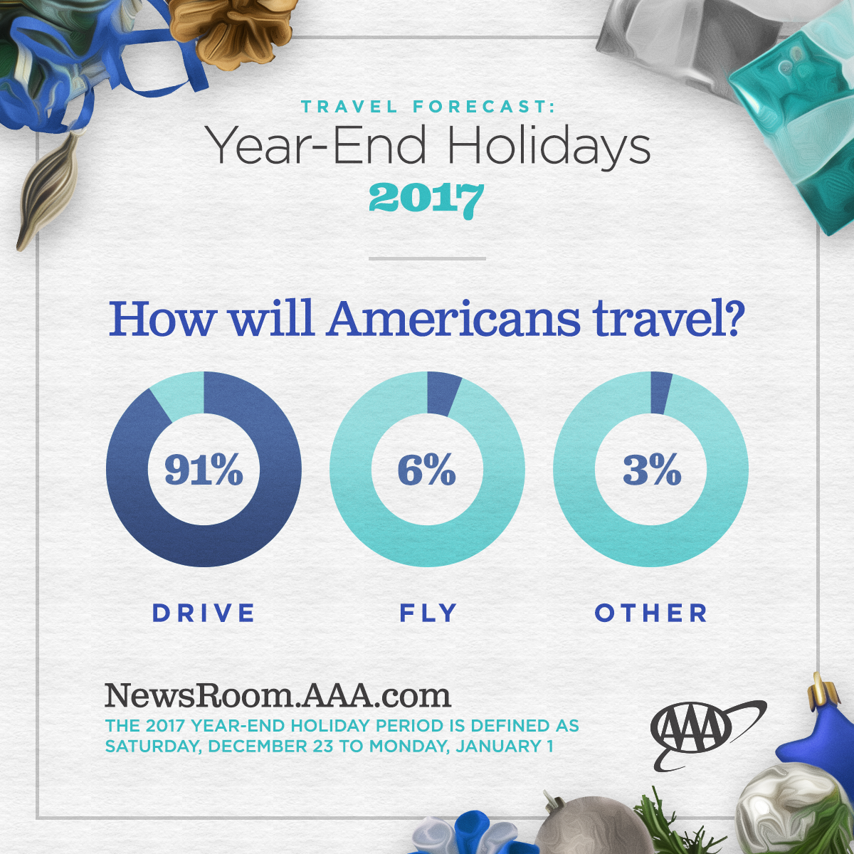 AAA Travel graphic