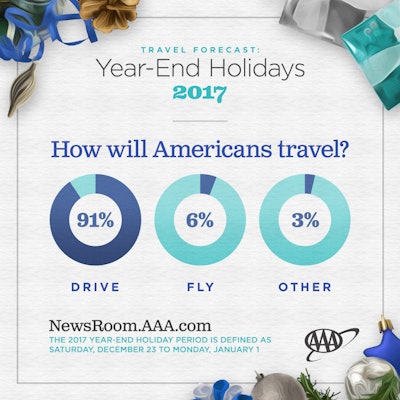 Aaa Travel Graphic