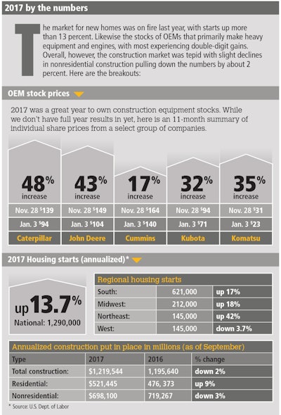 By The Numbers Sidebar