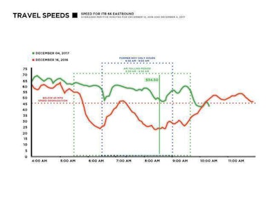 Graphic by Virginia DOT