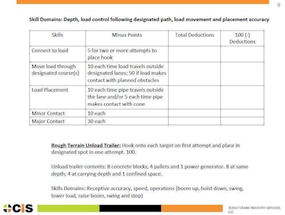 Example of a QCOE skills evaluation report.