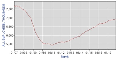 Screenshot 2017 12 11 Bureau Of Labor Statistics Data