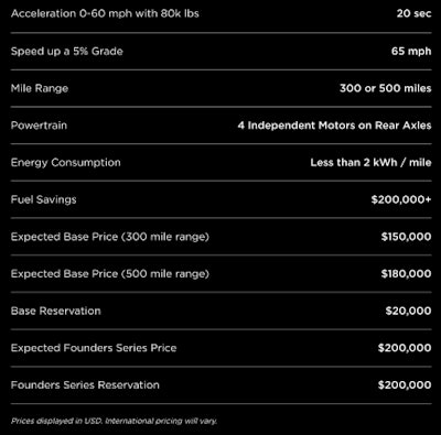 Tesla Semi Price List