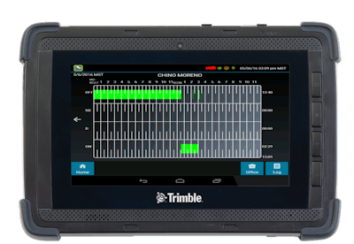 Trimble TrimFleet