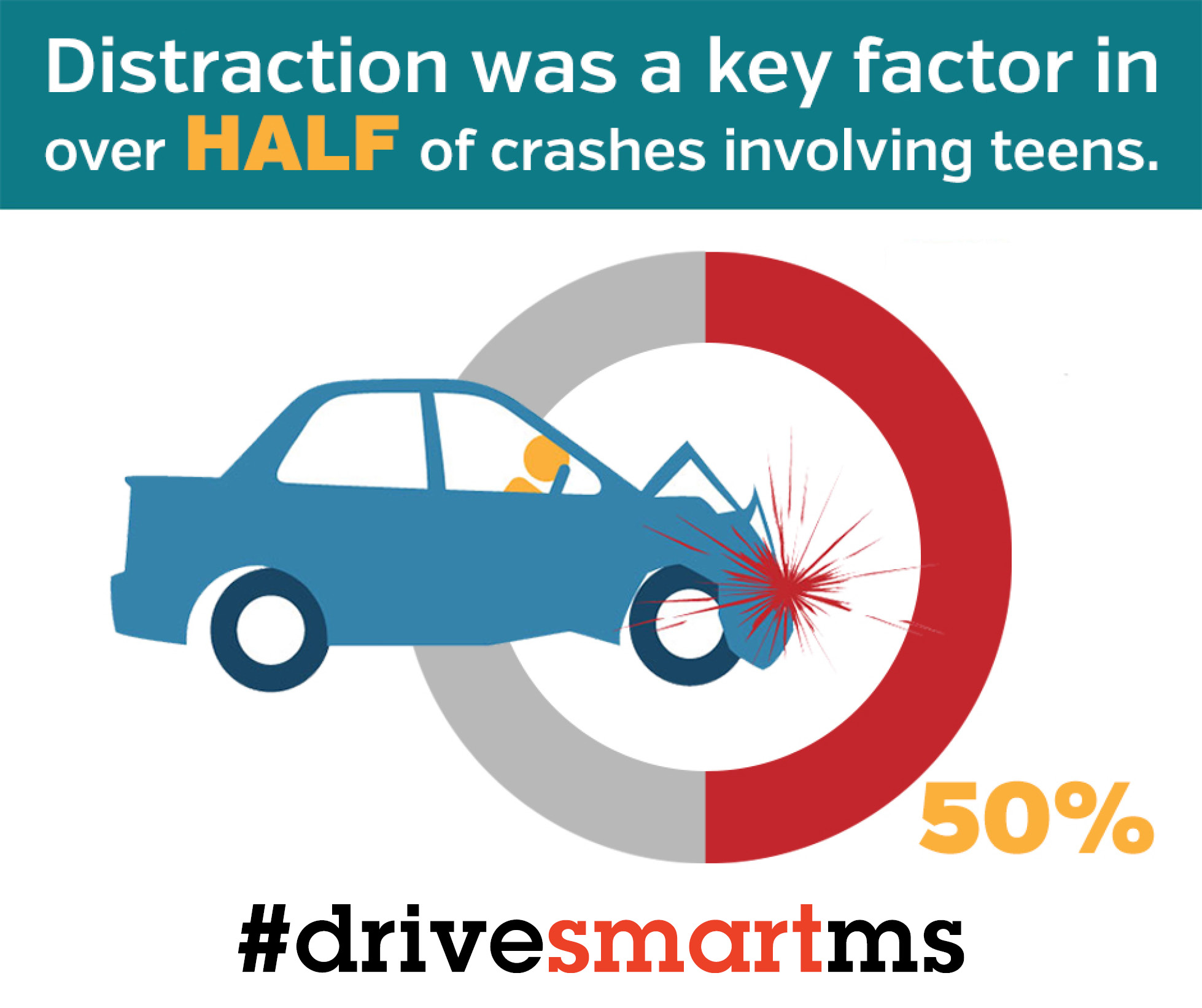 Mississippi Drive Smart