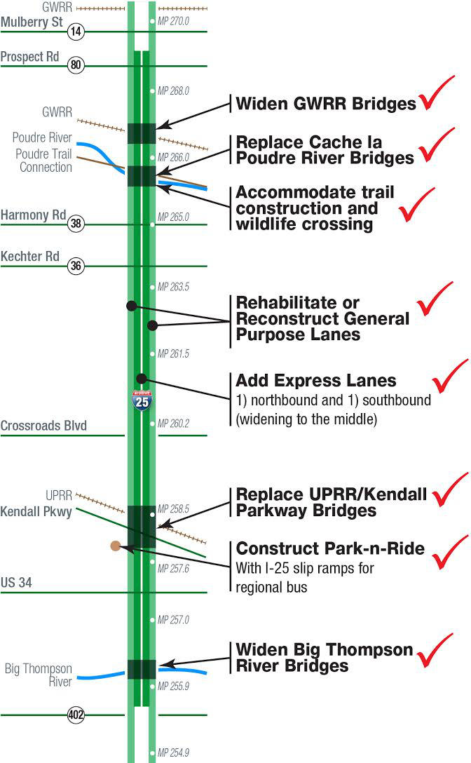 North-I-25-Work-Details