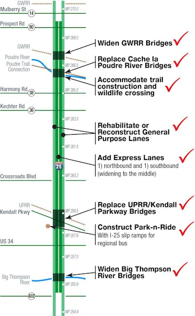 North I 25 Work Details