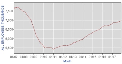Screenshot 2018 1 9 Bureau Of Labor Statistics Data