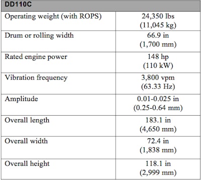 Volvo Dd110 C Specs