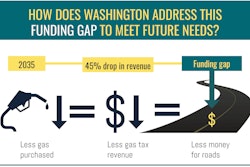 WARUC_funding-gap
