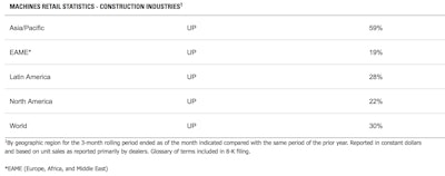 Construction Industries only retail sales in January.